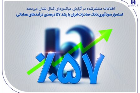 استمرار سودآوری بانک صادرات ایران با رشد 57 درصدی درآمدهای عملیاتی