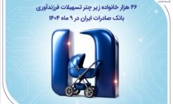 ۴۶ هزار خانواده زیر چتر تسهیلات فرزندآوری بانک صادرات ایران در ۹ ماه ۱۴۰۴