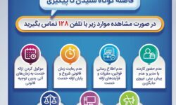 بانک صادرات ایران، مشتری‌مدار و پاسخگو با سامانه «فواد ۱۲۸»