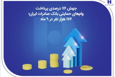 جهش ۷۶ درصدی پرداخت وام‌های حمایتی بانک صادرات ایران؛ ۱۷۶ هزار نفر در ۹ ماه