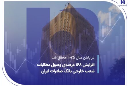 افزایش 168 درصدی وصول مطالبات شعب خارجی بانک صادرات ایران