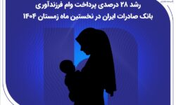 رشد ۲۸ درصدی پرداخت وام فرزندآوری بانک صادرات ایران در نخستین ماه زمستان ۱۴۰۴