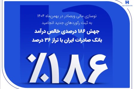 جهش 186 درصدی خالص درآمد بانک صادرات ایران با تراز 36 درصد