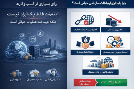 اینترنت سازمانی مبتنی بر SLA؛ گامی در مسیر تاب‌آوری اقتصاد دیجیتال