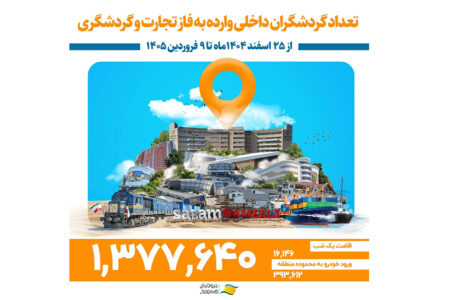 منطقه آزاد انزلی میزبان بیش از ۱ میلیون و ۳۷۰ هزار گردشگر نوروزی