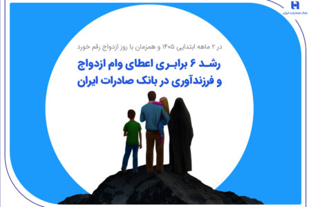 رشد 6 برابری اعطای وام ازدواج و فرزندآوری در بانک صادرات ایران