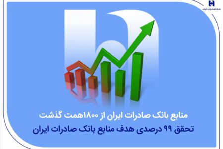 منابع بانک صادرات ایران از مرز ۱۸۰۰ همت گذشت