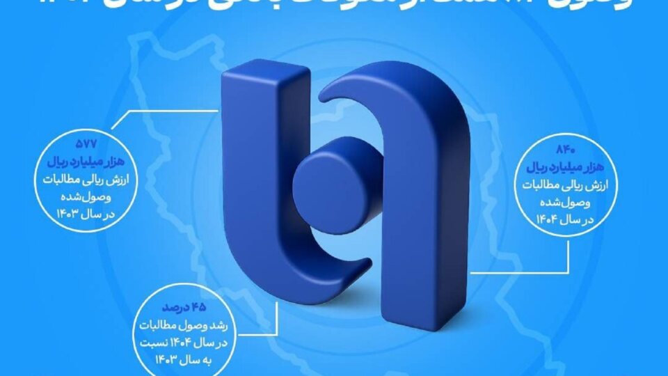 وصول ۸۴ همت از معوقات بانکی در سال ۱۴۰۴