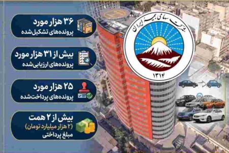 پرداخت بیش از ۲ همت خسارت به زیان‌دیدگان خودروهای آسیب دیده در جنگ رمضان – جمهور نیوز