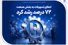 بانک صادرات ایران