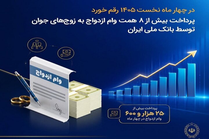 وام ازدواج