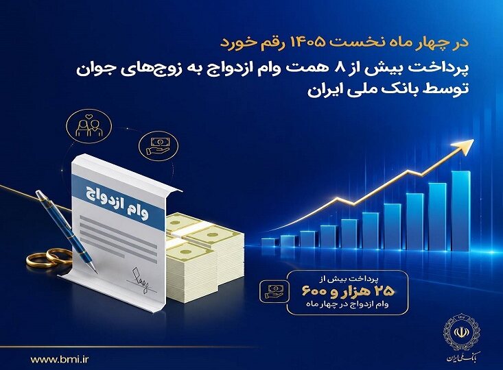 وام ازدواج
