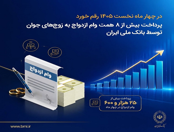 وام ازدواج
